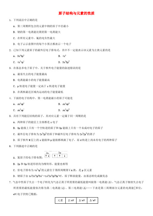 2018年高考化学三轮冲刺 专题复习练习卷 原子结构与元素的性质