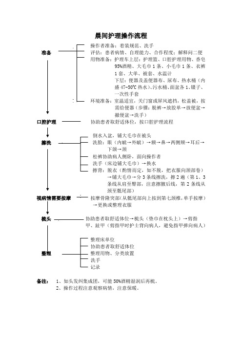 晨间护理操作流程