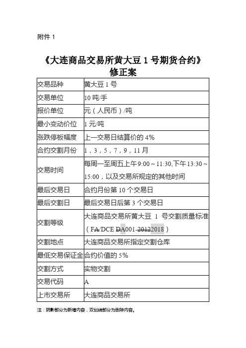 大连商品交易所文件