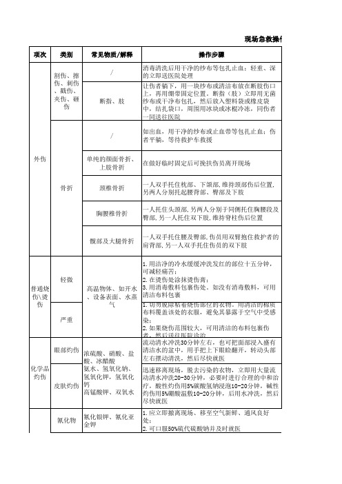 现场急救操作指南