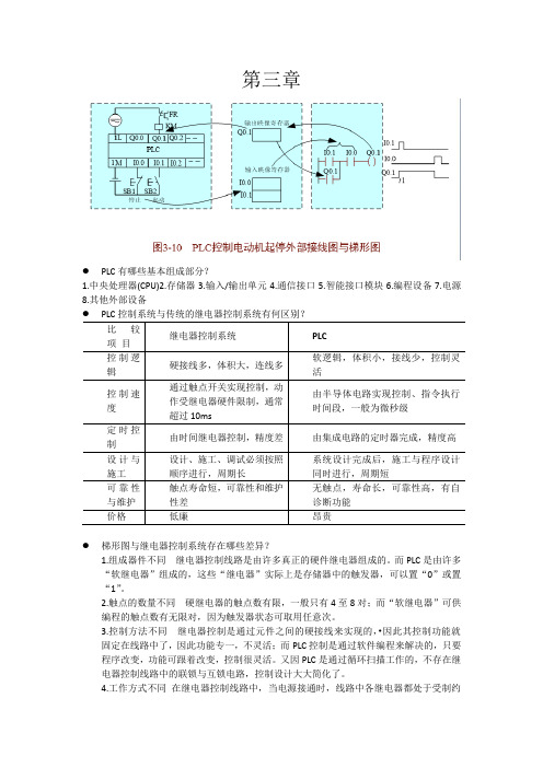 PLC考试复习重点