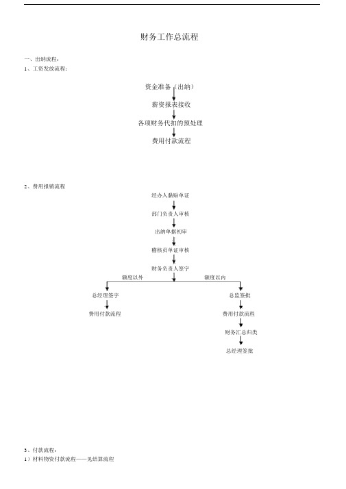 财务工作流程图.docx