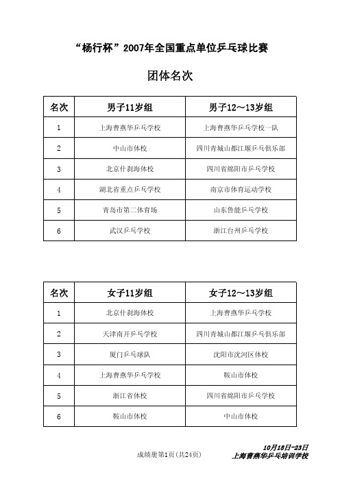 名次 男子11岁组 男子12～13岁组