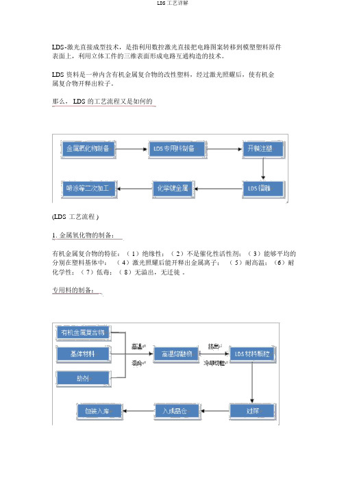 LDS工艺详解