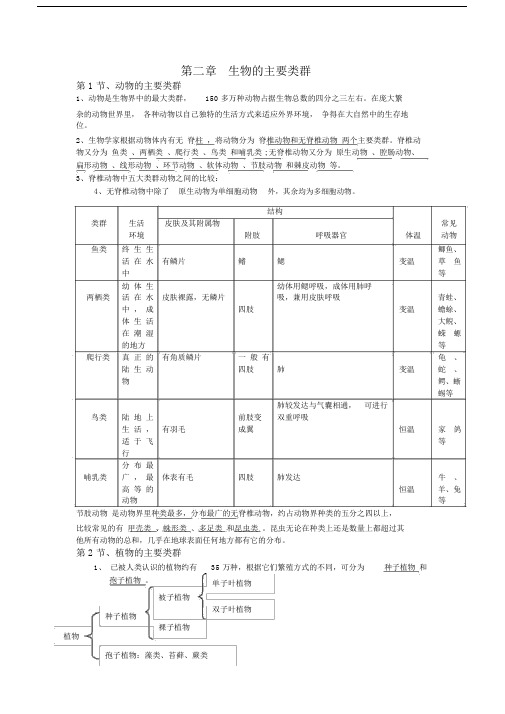 华东师大版七年级科学上册复习知识点：第二章生物的主要类群.doc