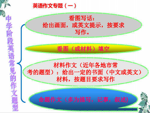 人教版八年级上册英语作文专题(一)大作文(31张)