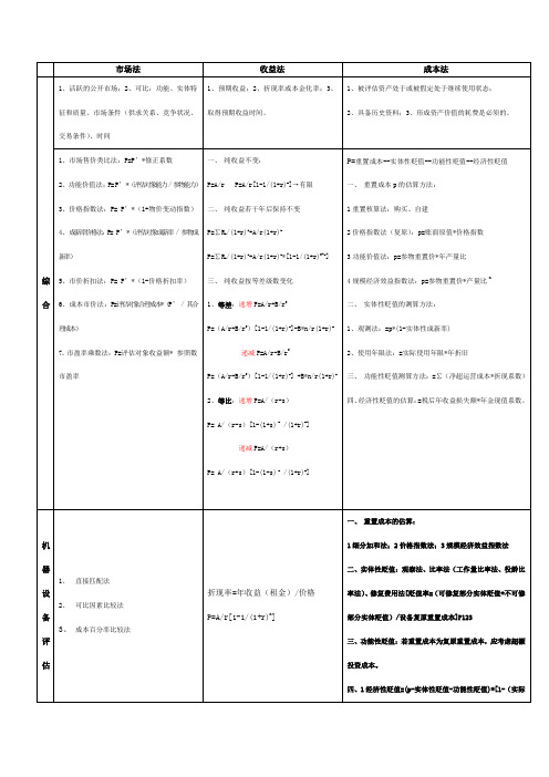 资产评估计算公式