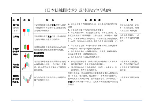 《日本蜡烛图技术》反转形态学习归纳