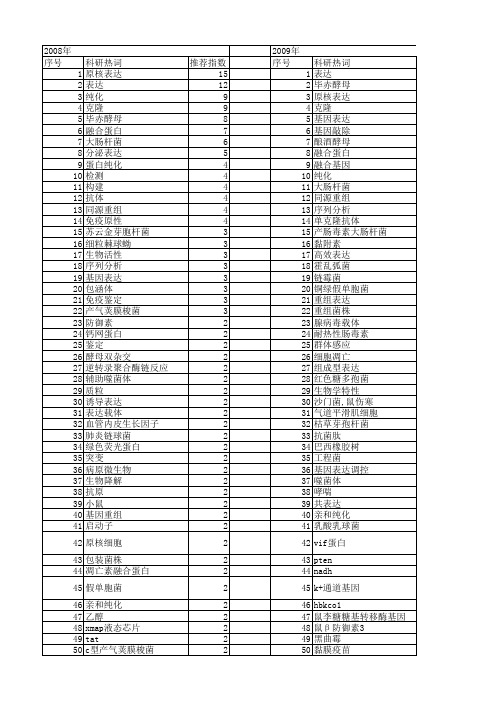 【国家自然科学基金】_重组菌株_基金支持热词逐年推荐_【万方软件创新助手】_20140803
