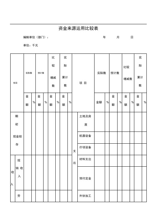 某公司资金来源运用比较表