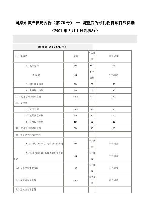 专利规费明细