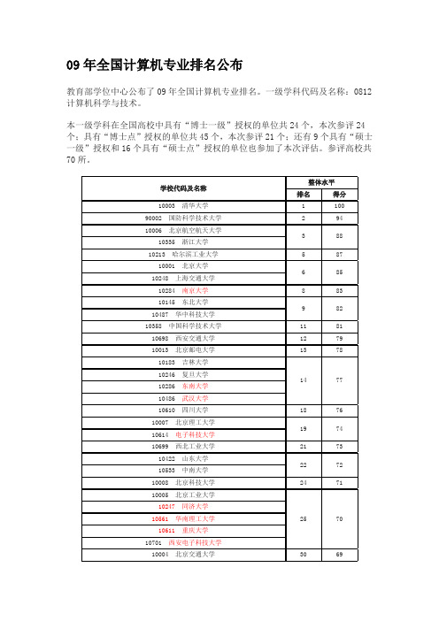09年全国计算机专业排名公布