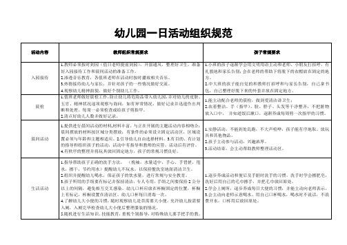 幼儿园一日活动组织规范