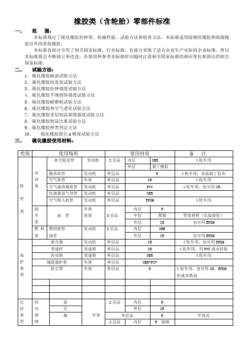 橡胶类零部件标准