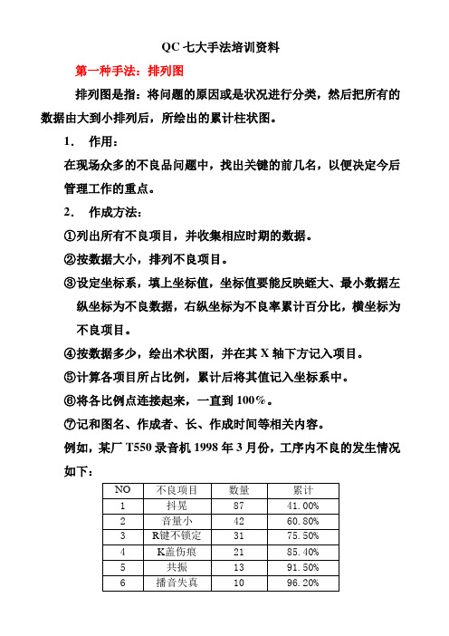 QC七大手法