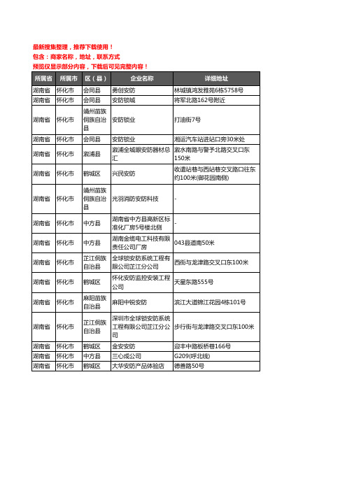 新版湖南省怀化市安防企业公司商家户名录单联系方式地址大全16家