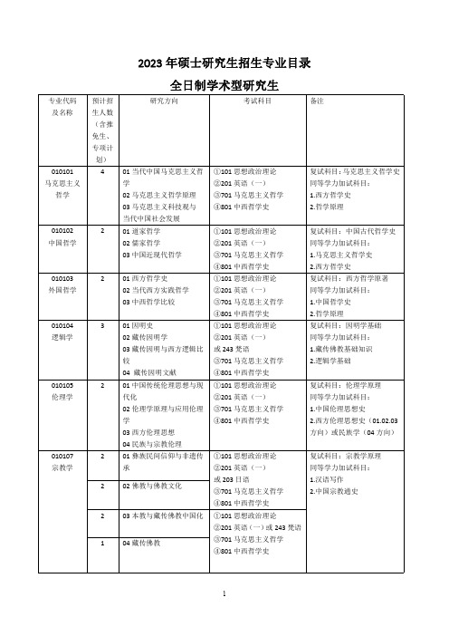 西南民族大学研究生招生专业目录