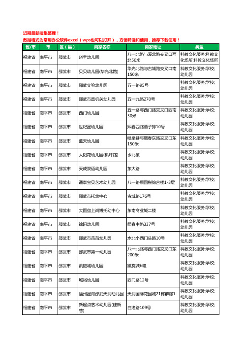 2020新版福建省南平市邵武市幼儿园工商企业公司商家名录名单黄页联系方式电话大全55家