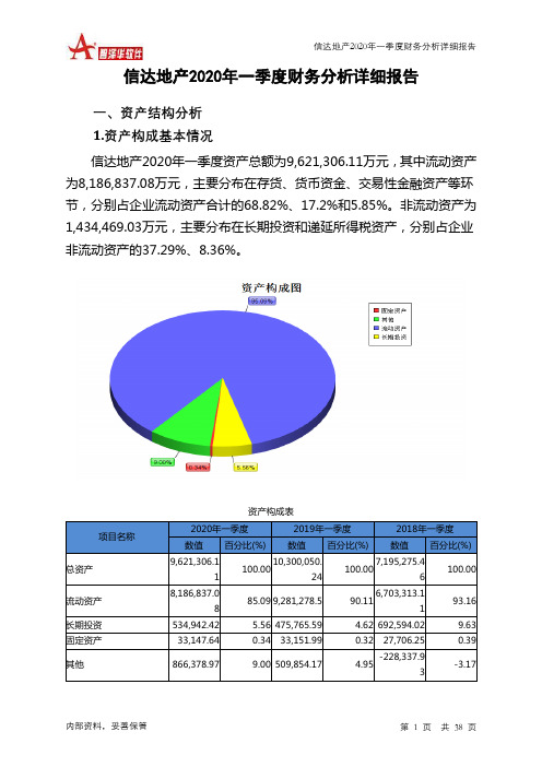 信达地产2020年一季度财务分析详细报告