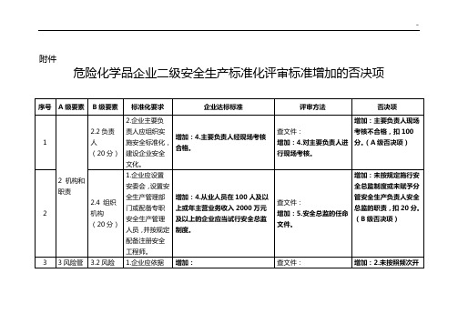 危险化学品企业单位二级安全生产标准规定化