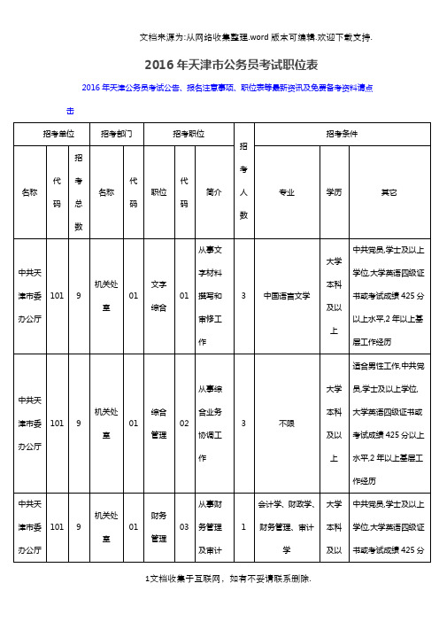 天津市公务员考试职位表