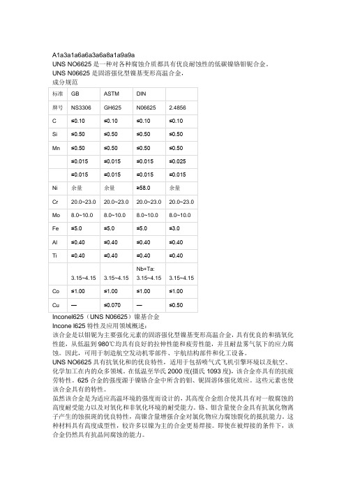 nO6625是什么材质nO6625密度