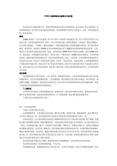 网络优化的流程