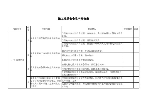 建筑施工-现场安全生产检查表