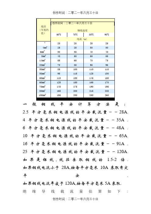 线径电流对照表