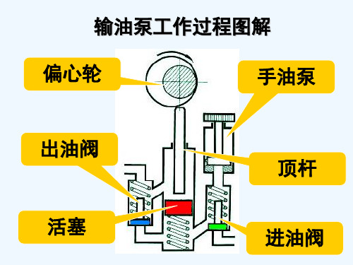 柴油机活塞式输油泵工作图解 PPT