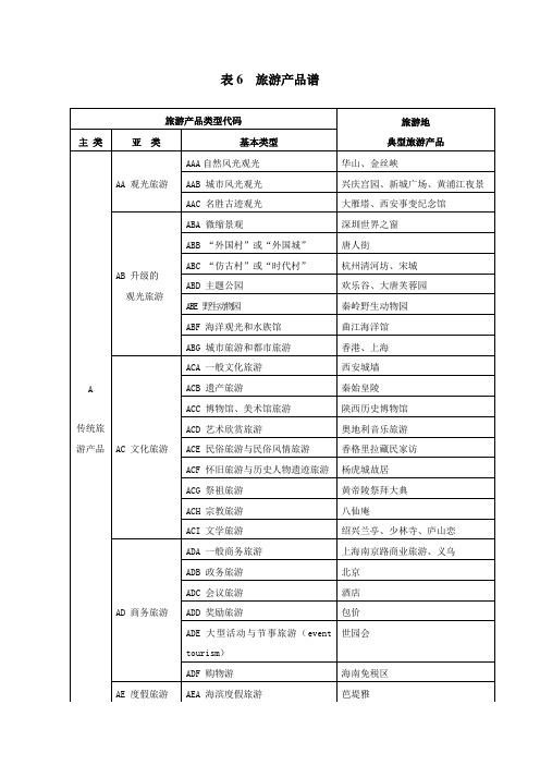 旅游产品谱