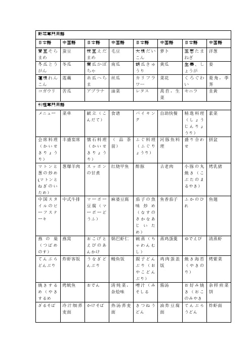 日语单词词汇