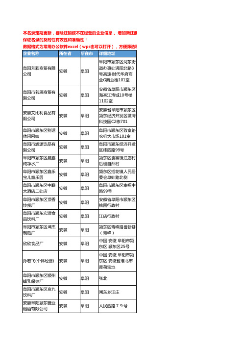 2020新版安徽省阜阳饮料工商企业公司名录名单黄页联系方式大全408家