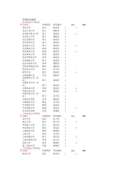 全国各省市211工程985工程高等院校名单(1)
