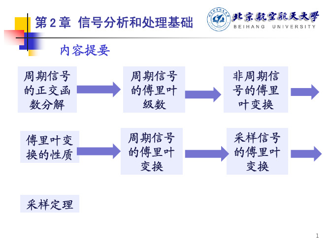 信号分析与处理