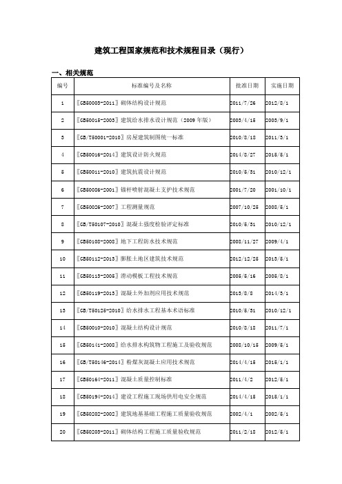 建筑工程国家规范和技术规程目录(现行)