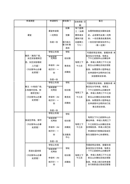 申请流程全样本