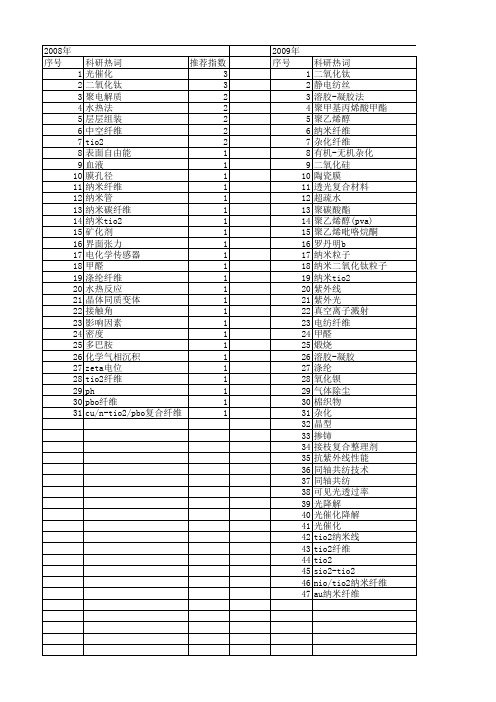 【国家自然科学基金】_tio2纤维_基金支持热词逐年推荐_【万方软件创新助手】_20140801