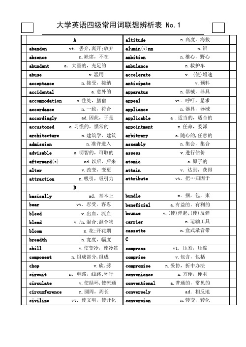 大学英语四级必背词汇表