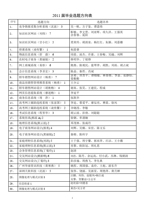 2011届毕业设计选题结果表0701