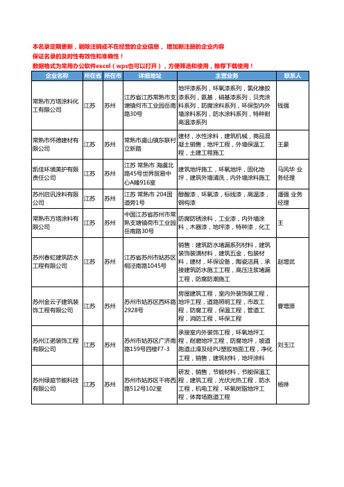 2020新版江苏省苏州地坪涂料工商企业公司名录名单黄页大全99家