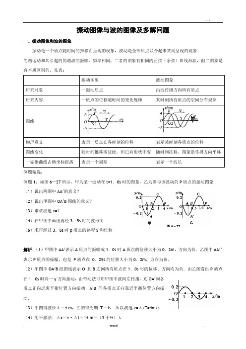 振动图像与波的图像及多解问题专题