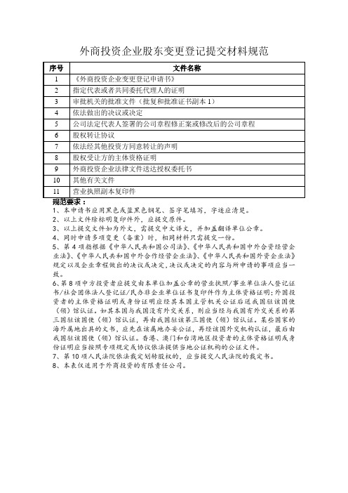 外商投资企业股东变更登记提交材料规范