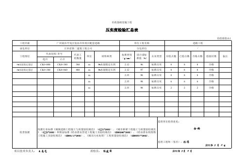 1、道路压实度检验汇总表