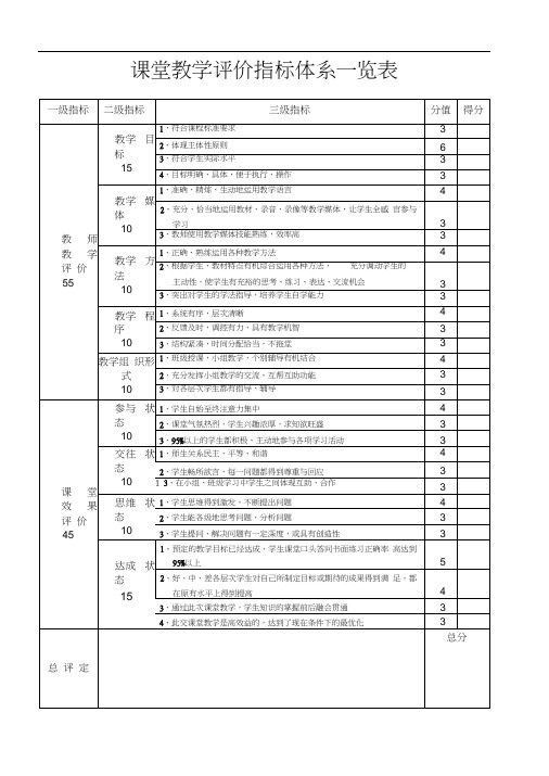 课堂教学评价指标体系一览表