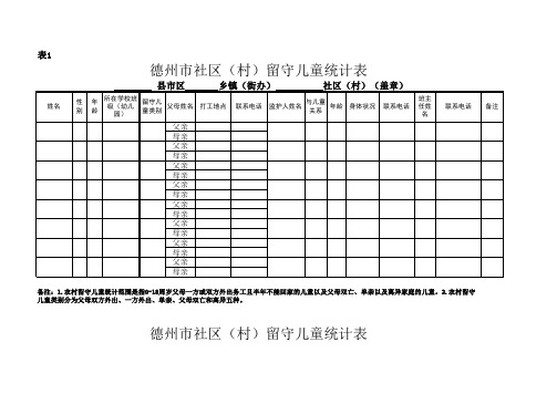 德州市农村留守儿童调查统计表