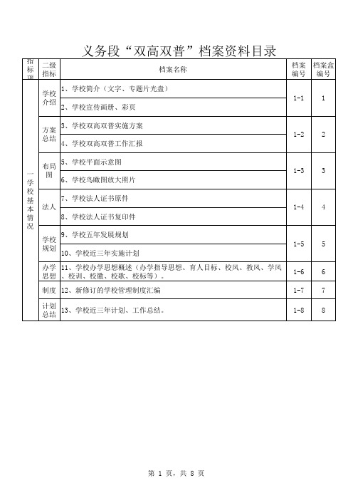 陕西义务“双高双普”档案资料目录