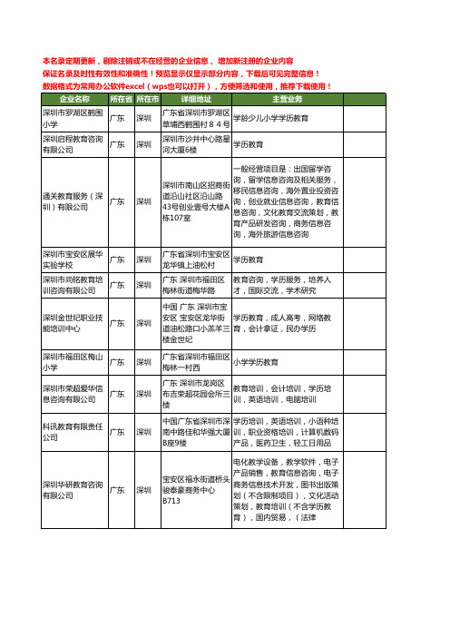 新版广东省深圳学历教育工商企业公司商家名录名单联系方式大全90家