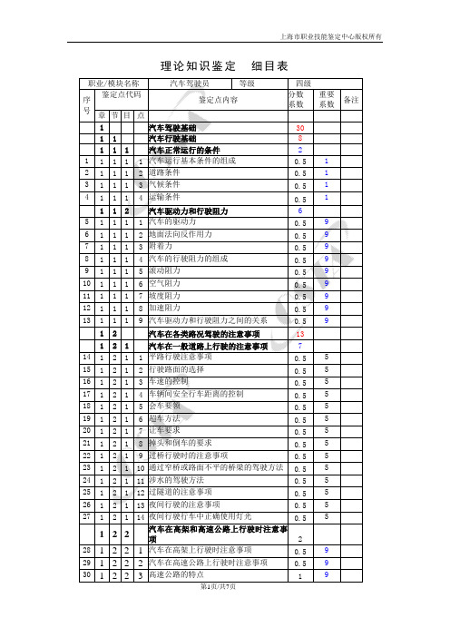 理论知识鉴定—细目表