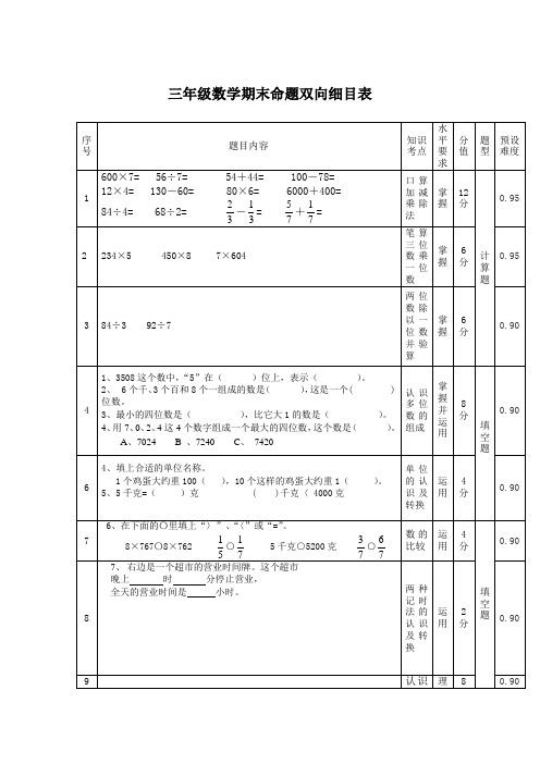 三年级数学命题双向细目表